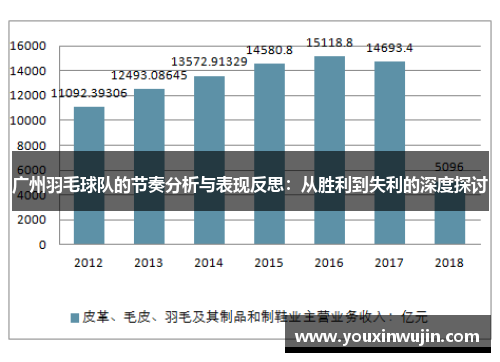 广州羽毛球队的节奏分析与表现反思：从胜利到失利的深度探讨