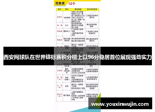 西安网球队在世界锦标赛积分榜上以96分稳居首位展现强劲实力